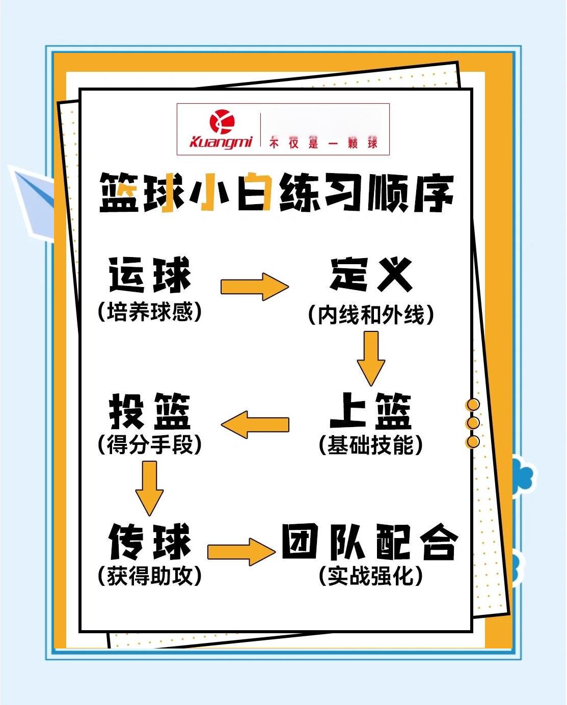 业余爱好者如何效仿篮球传说的训练模式